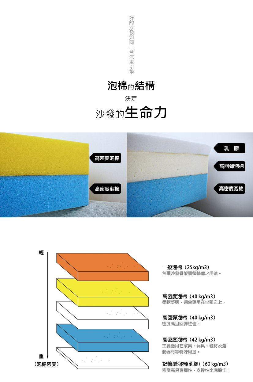 台中家具、台中傢俱、台中大雅家具、傢俱布沙發、客製貓抓皮、環中路家具街、台中家具ptt、台中家具街、台中沙發、台中床組