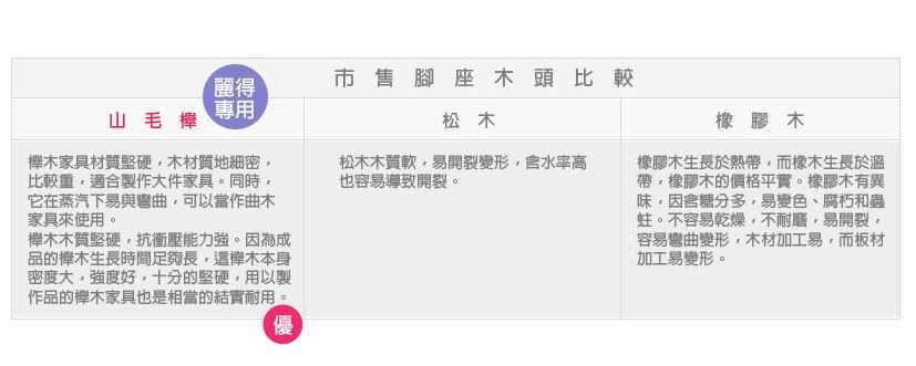 台中家具店–腳座木頭比較